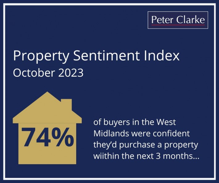 74% of sellers in the West Midlands are confident they’d purchase a property within the next 3 months